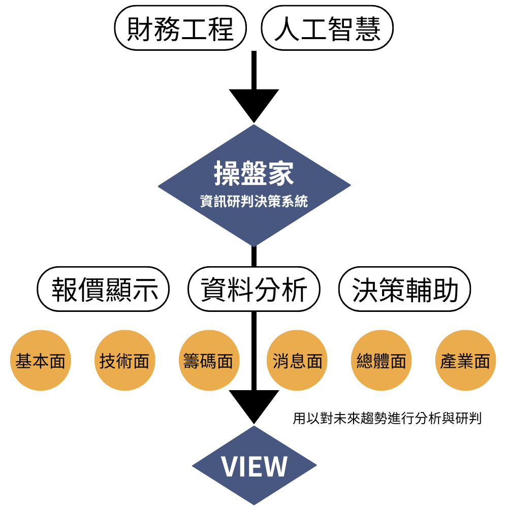 操盤家